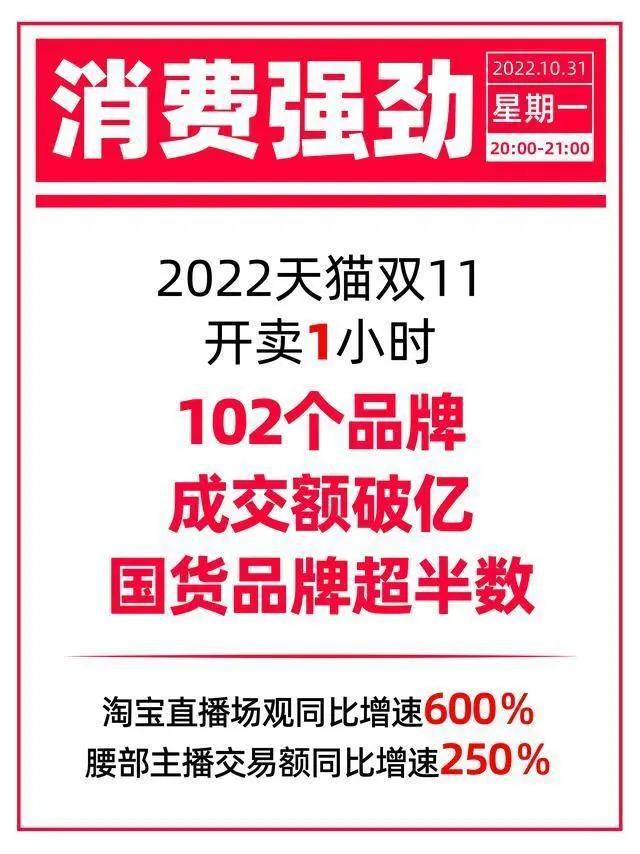 最新双11天猫数据,今年天猫双11持续时间