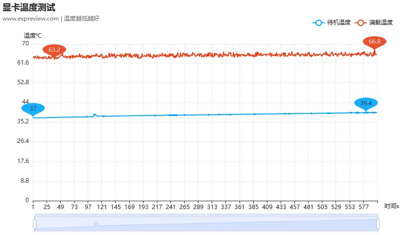 geforcertx4070ti是什么档次,geforcertx4070显卡怎么样