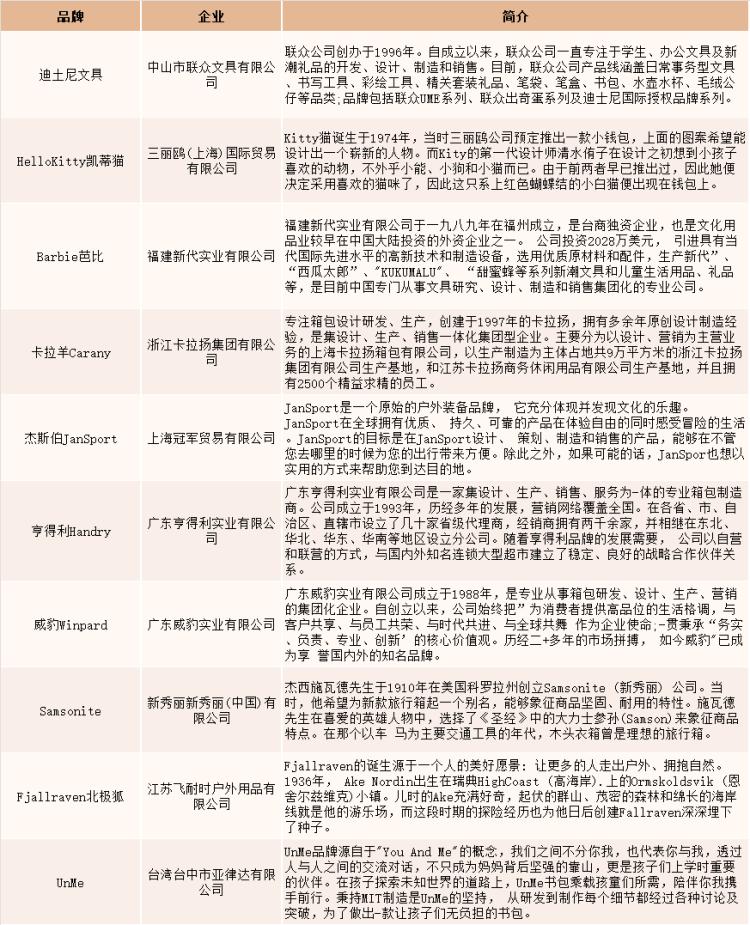 2024年书包行业赚不赚钱,2024书包行业现状及前景分析