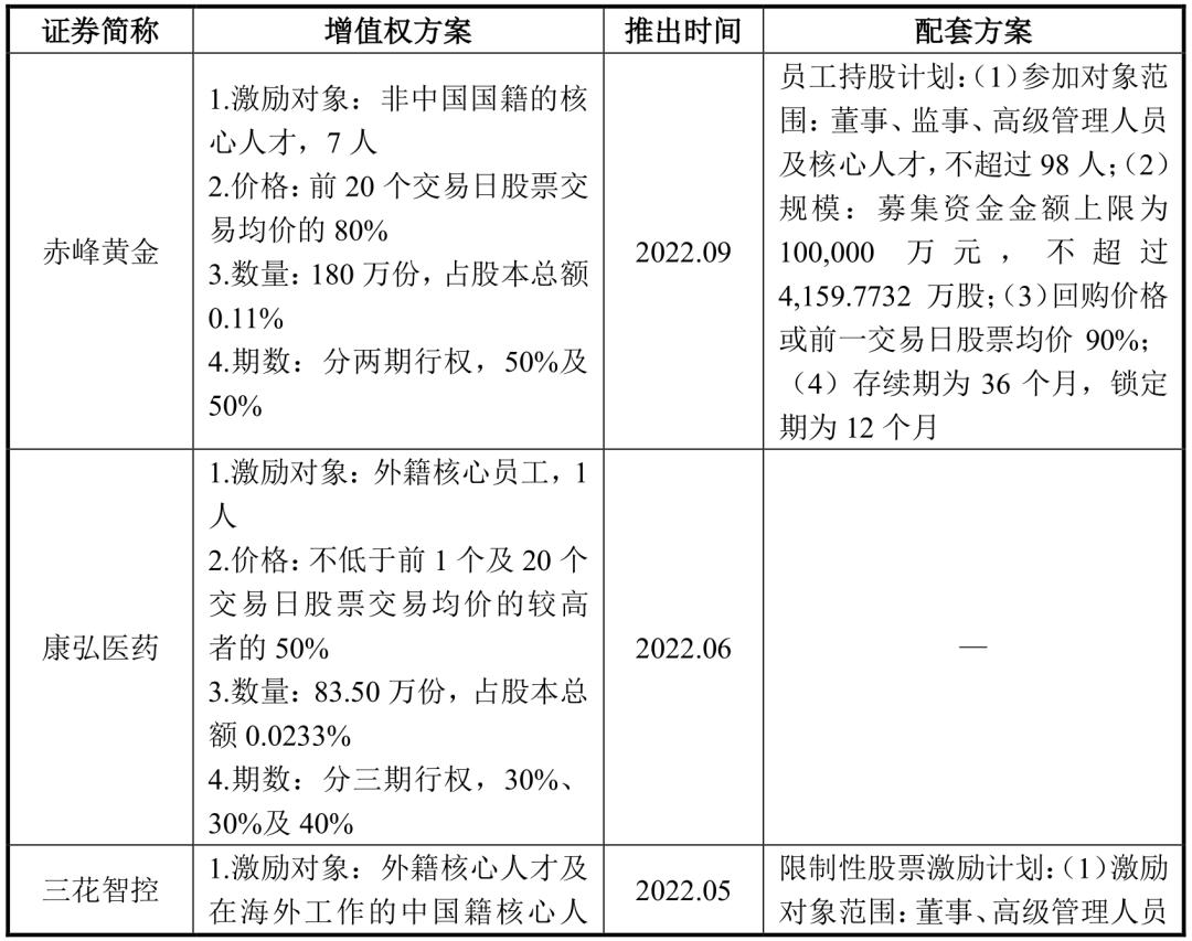 【刘岷聊资本干货】股票增值权的解析！