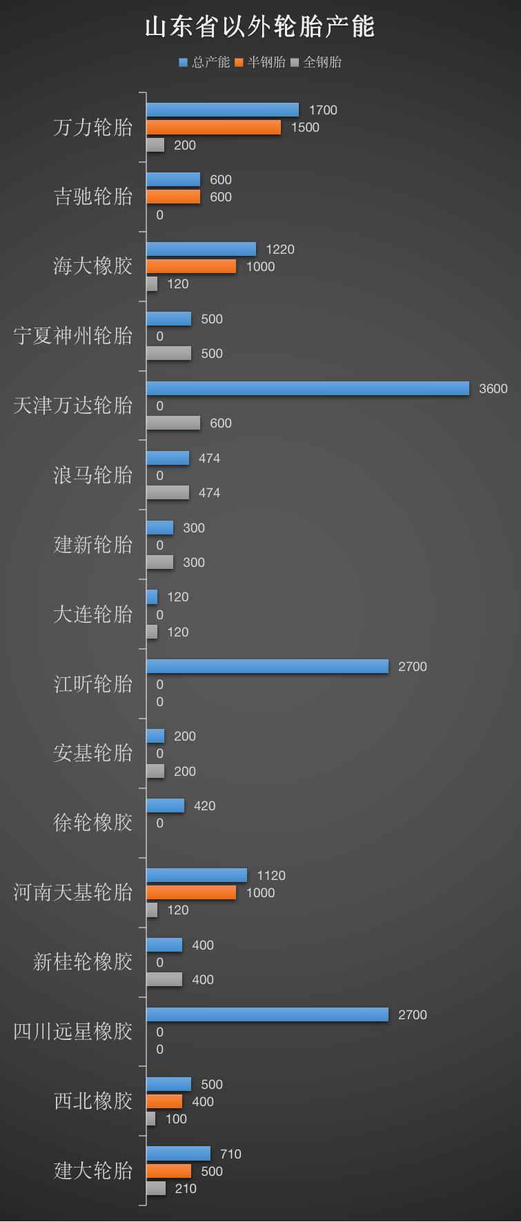 全国汽车轮胎产量排名榜,国产轮胎产量十大排名榜