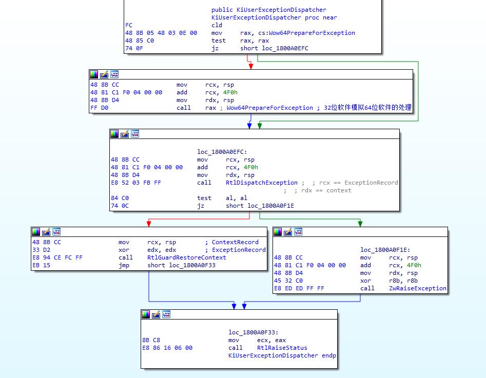 NTDLL异常处理在调试中的应用