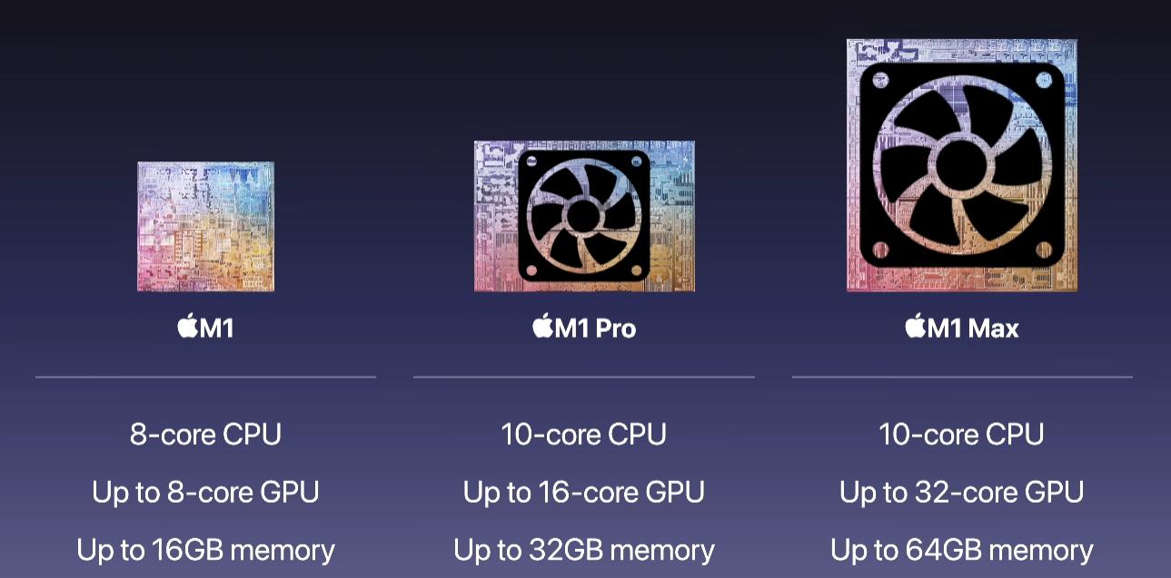 苹果m1ultra和m2哪个强,苹果m1处理器参数