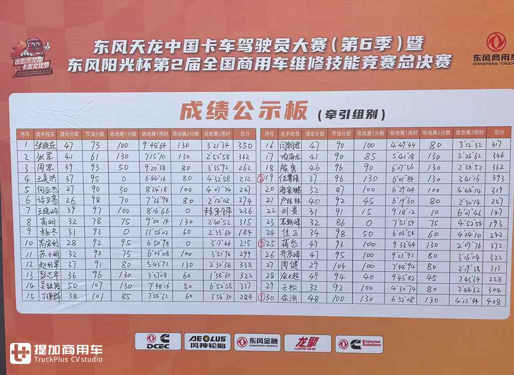 鍐嶆鎷夸笅澶у,涓滈澶╅緳鍗¤溅澶哄啝