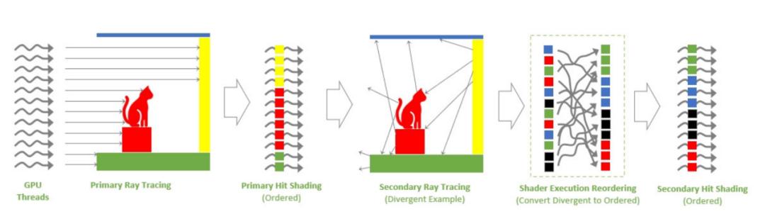 性能炸裂增长，神经网络渲染新纪元！​NVIDIAGeForceRTX4090FE首发测评