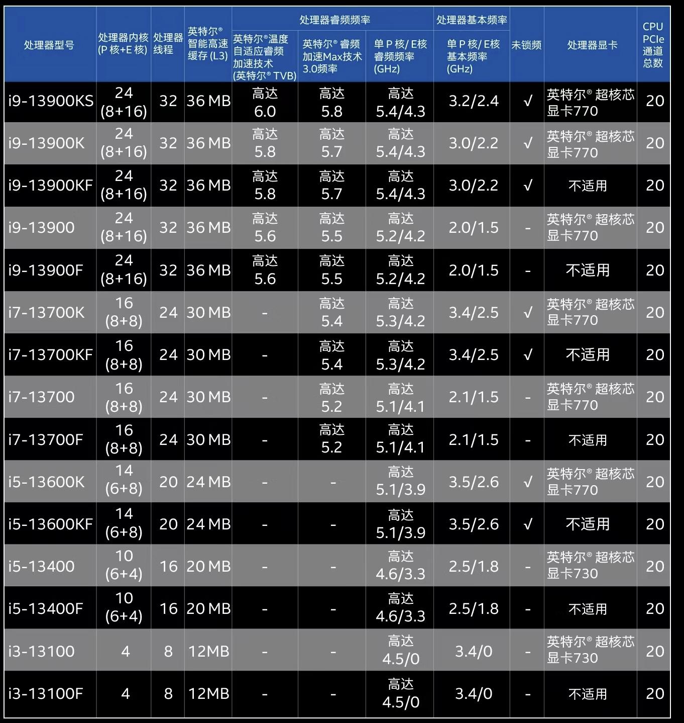 2023新装机：打造一台属于自己的DDR5平台