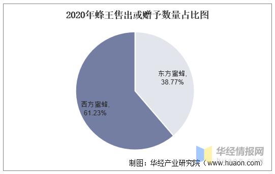 中华蜜蜂种蜂场建设标准,蜜蜂养殖新技术发展前景