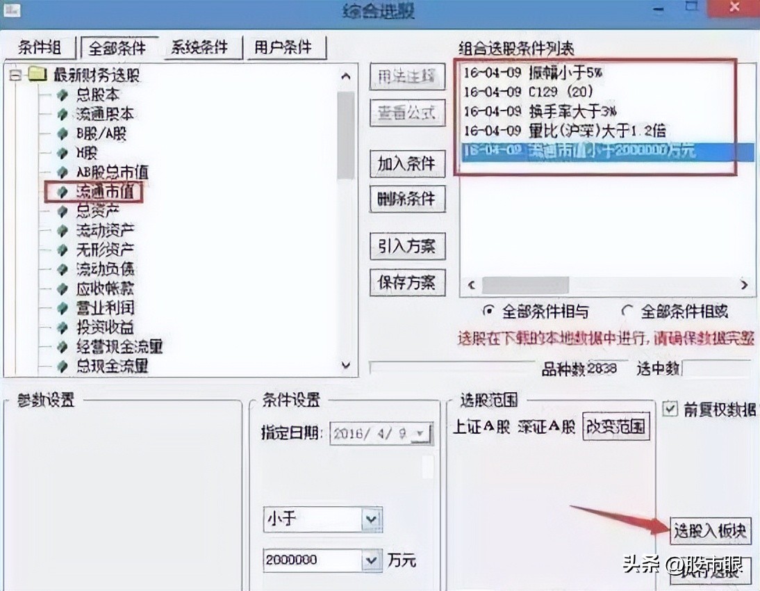 尾盘30分钟判断次日涨跌的8大诀窍,为什么尾盘买入第二天下跌