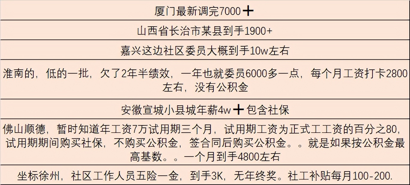 山东省社工招聘条件,山东社工工作者的待遇
