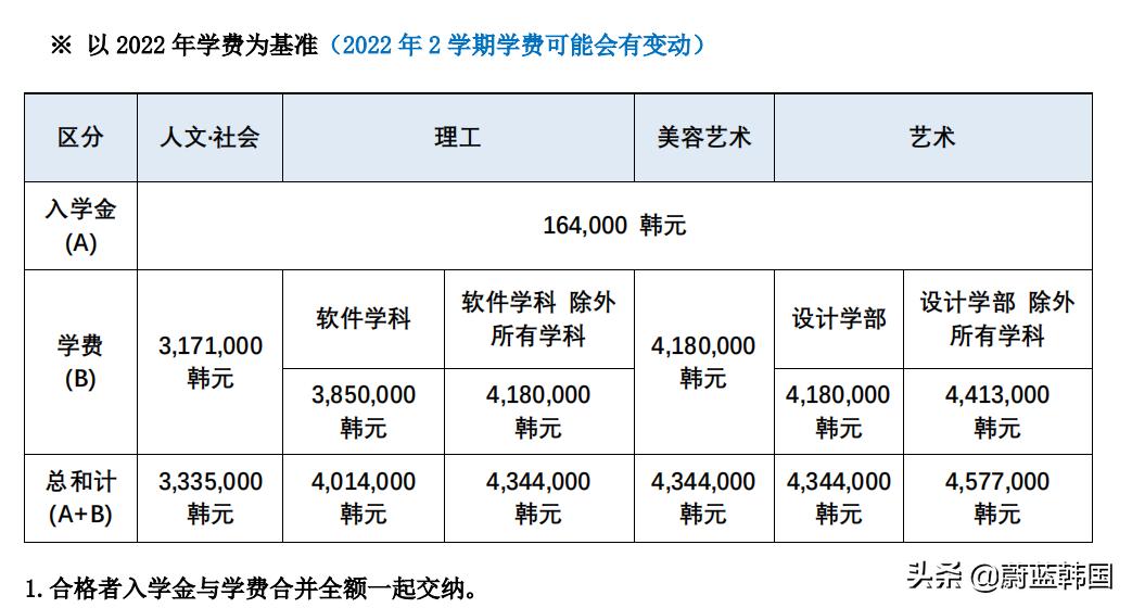韩国西京大学2024qs世界大学排名,韩国西京大学简介资料