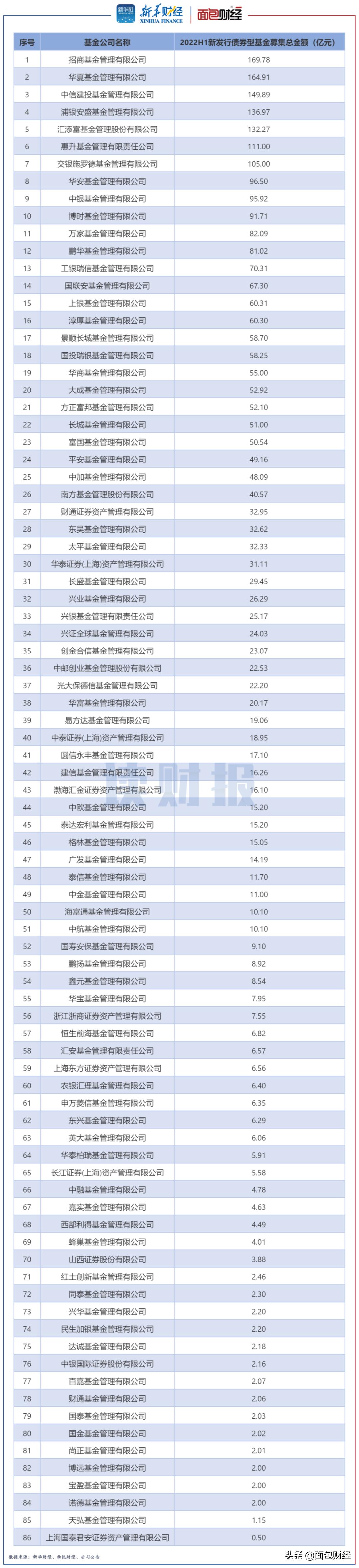 招商基金的债基怎么样,招商银行最稳债基前三名