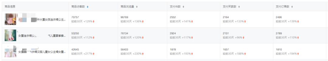 电商童装销售技巧有哪些,童装电商如何引流