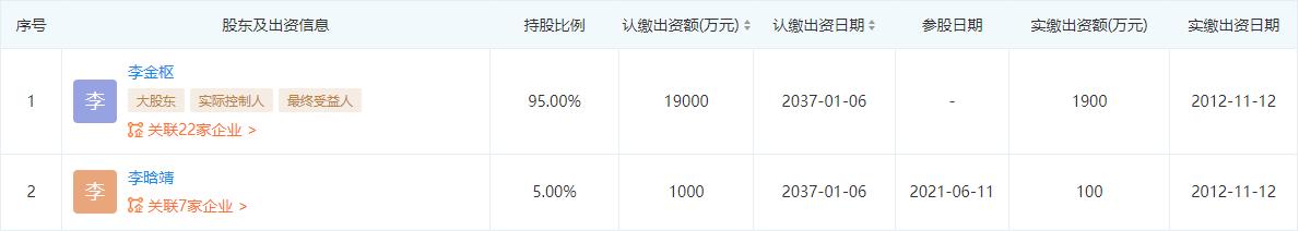 华鸿嘉信现任总裁是谁,华鸿嘉信集团董事长简介