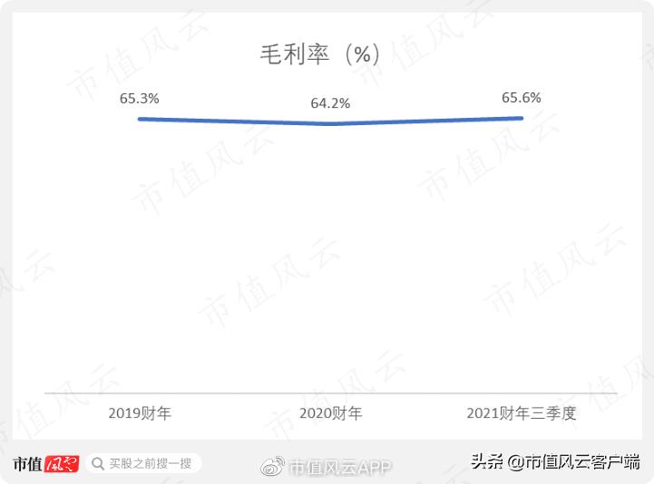 高瓴私有化百丽,高瓴资本收购百丽现状