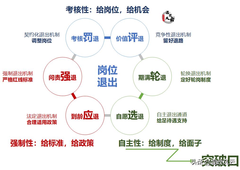 国有企业改革进入深水区,深改委国企改革三年行动方案