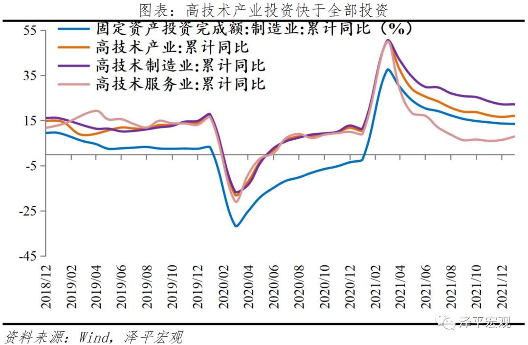 全国各省基建投资计划2022,2022新基建七大领域图解