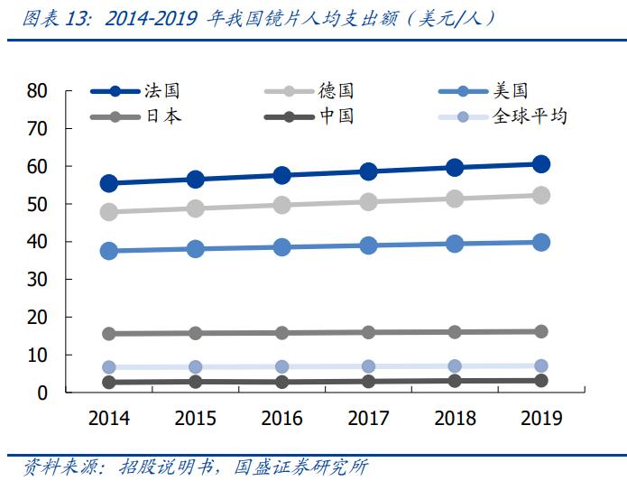 明月镜片防蓝光非球面镜片价格,明月近视防控镜片