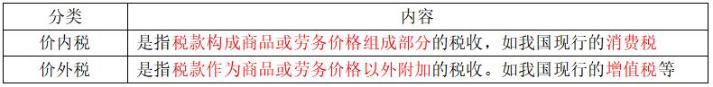 中级经济基础14章税收制度,中级经济师经济基础第十四章
