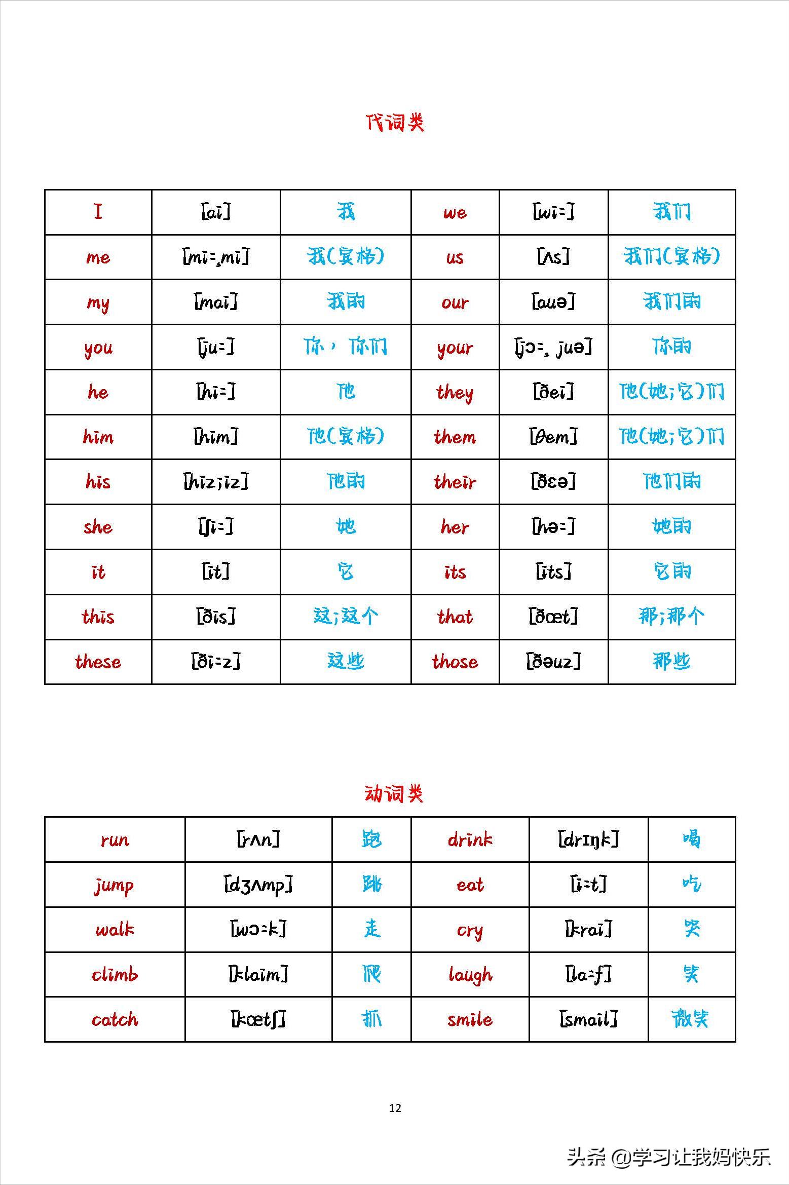 英语初中生必背单词分类,英语单词入门必背单词