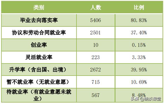 河南农业大学2019毕业生,河南农业大学2022毕业生延毕率