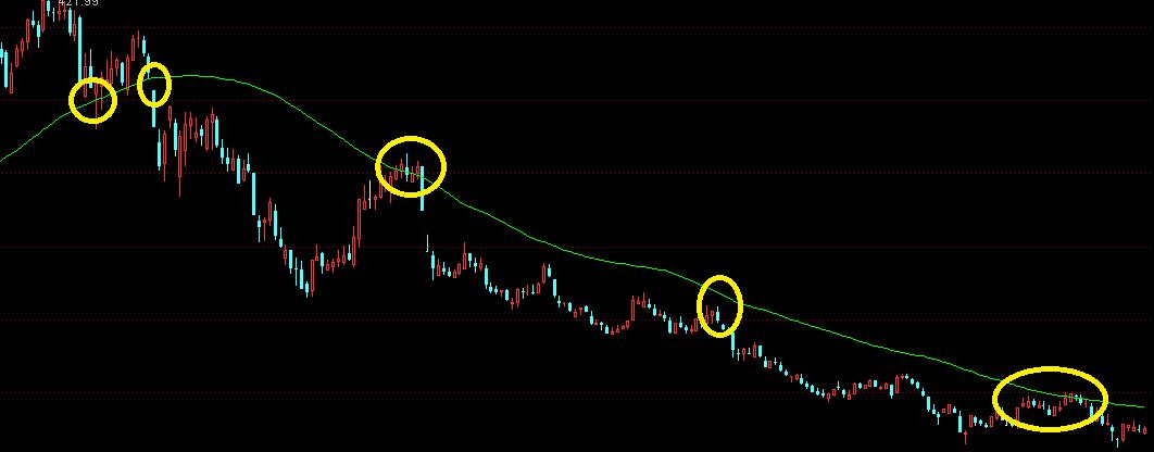 移动平均线和趋势线有什么区别,移动平均线和指数平均线的区别