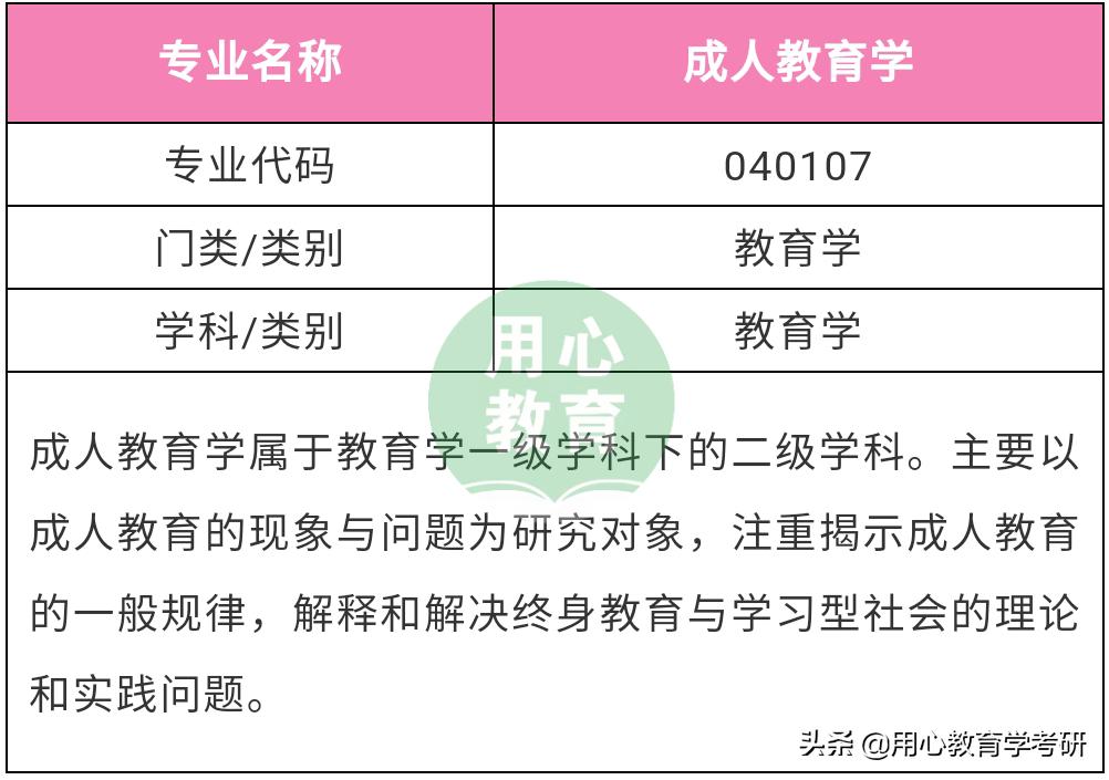 成人教育学专业考研,成人教育学考研冷门吗
