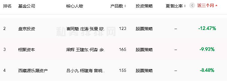 源乐晟2022业绩亏损情况,源乐晟现状