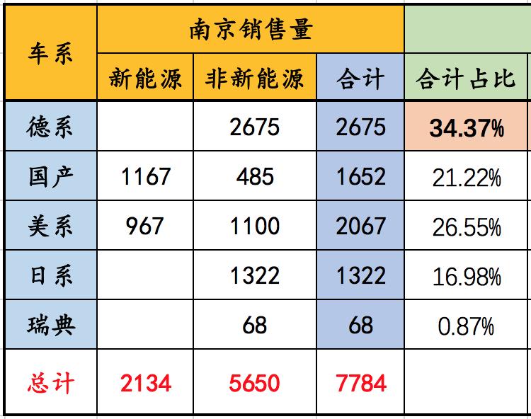 南京人买什么车,南京人买车一般价位