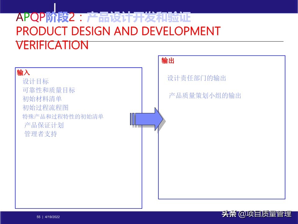 pm如何提升项目管理能力,工程项目管理的pm模式