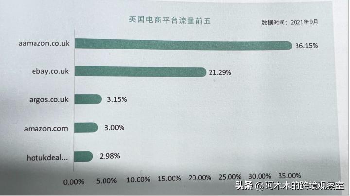 英国的电商经济,英国电商市场报告