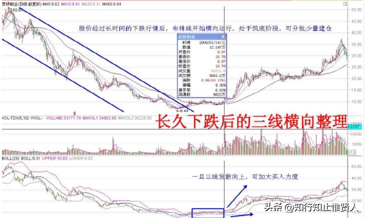 学到极致卡点,学到极致便是沧海一粟