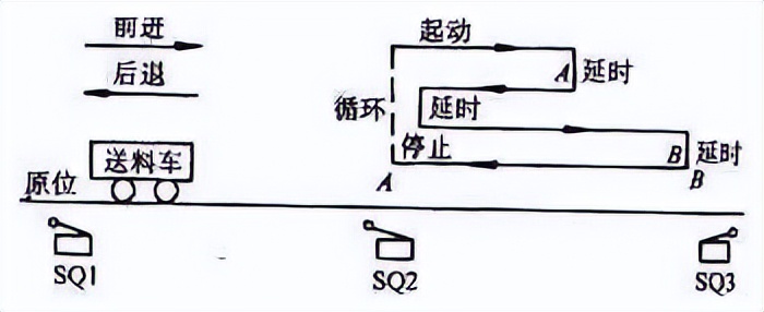 电气控制与plc技术教学课件,有关电气控制与plc课程的教案