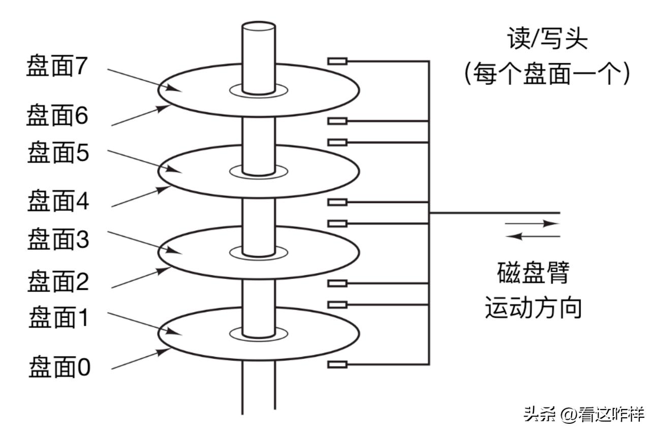 计算机存储器,计算机存储器性能指标