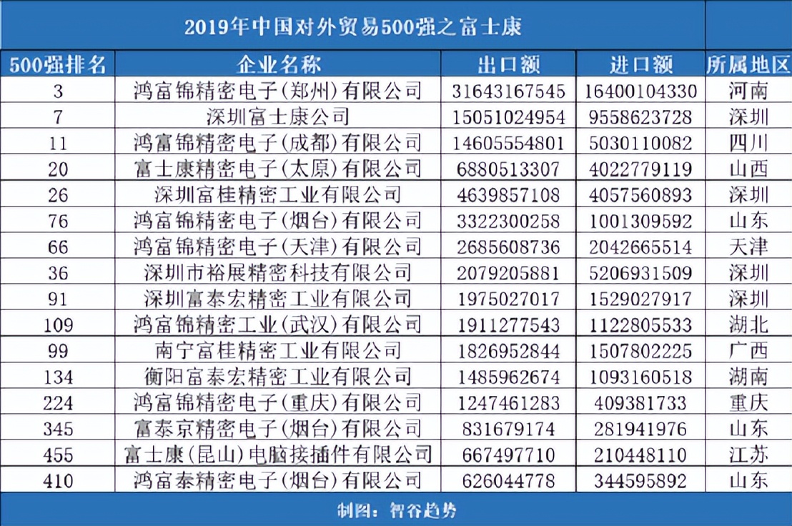 富士康的未来走向,富士康十年后的现状