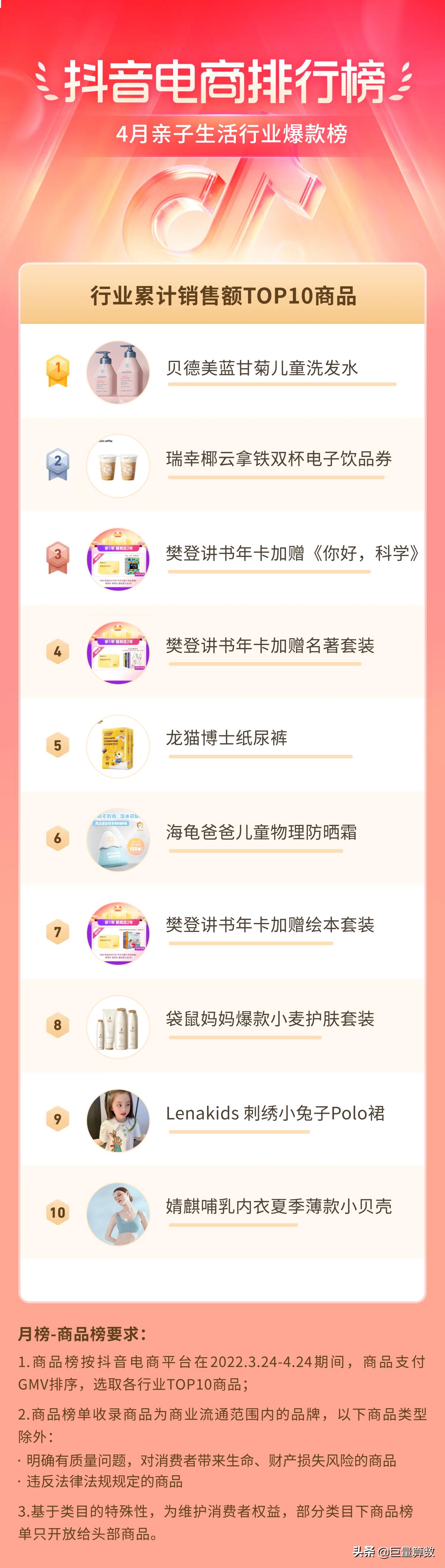 抖音电商排行榜top榜,抖音电商排行榜单