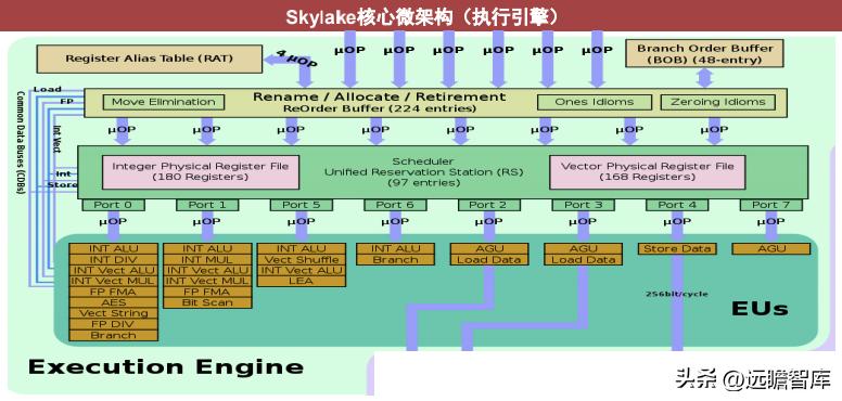 cpu的核心是什么,cpu的核心和线程的作用