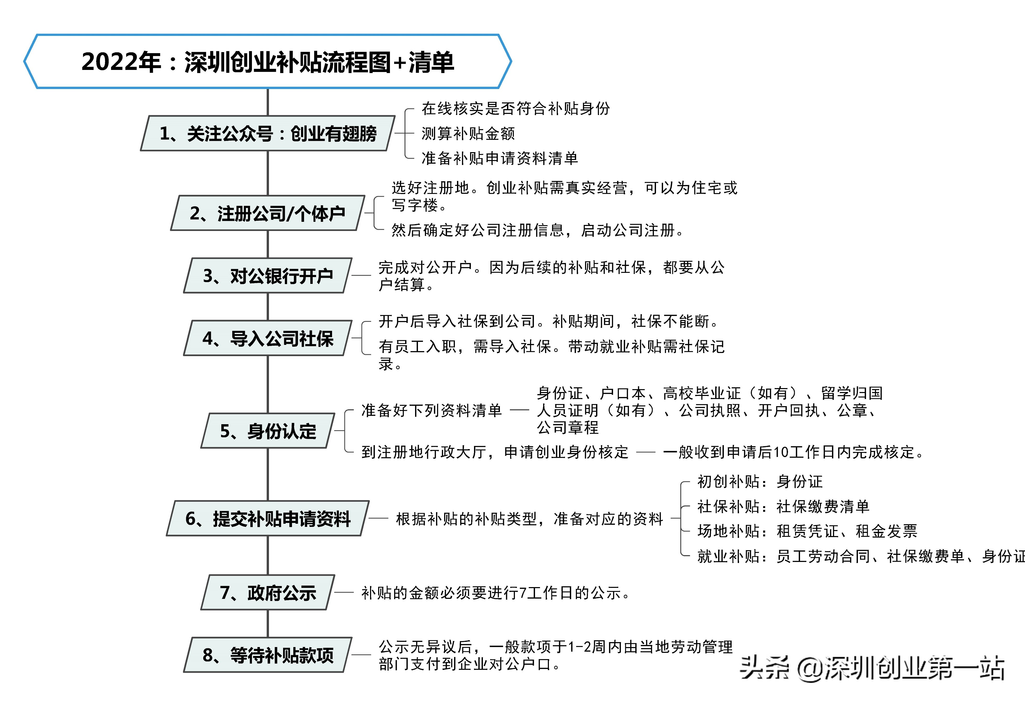 有什么小众行业能赚钱,深圳最适合年轻人创业的行业