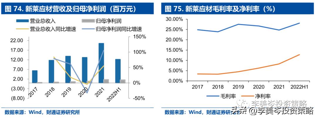 “安全”为矛，精选A股“自强50”组合