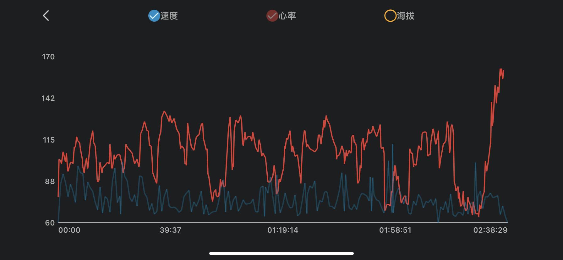 千元机最强水桶机是哪款,AmazfitGTS4手表测评