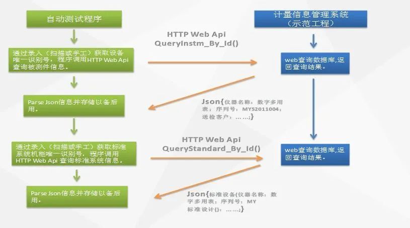 labview怎么与其他软件交互,labview与excel交互