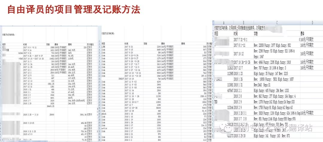 裸辞2个月赚钱项目,如何成为一名专业翻译员
