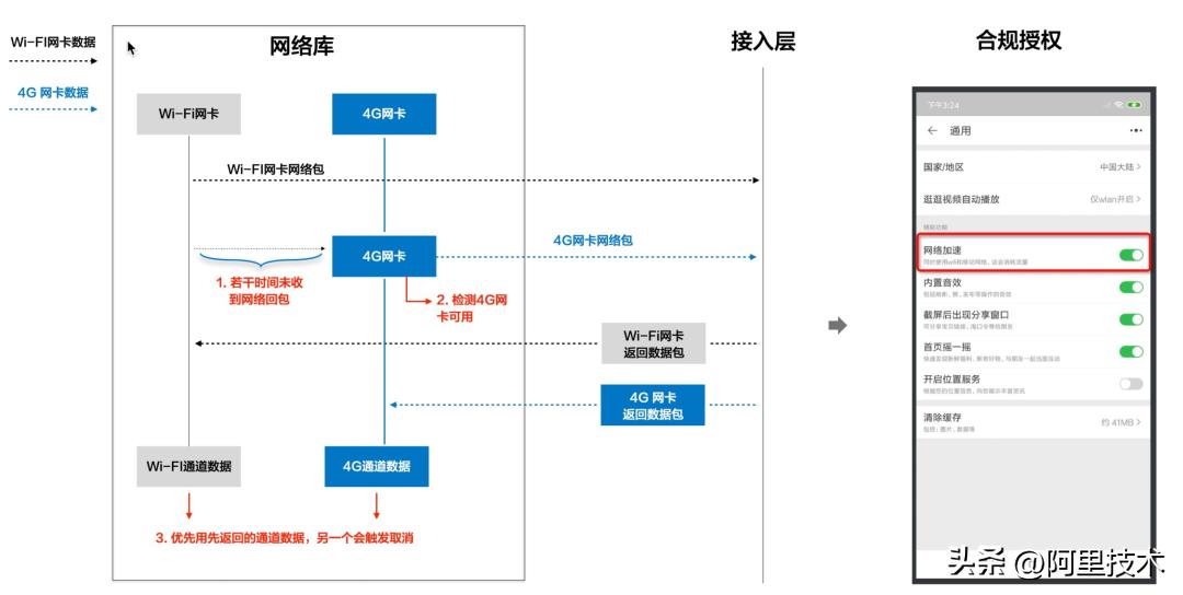 淘宝电商框架体系,淘宝网络平台技术分析