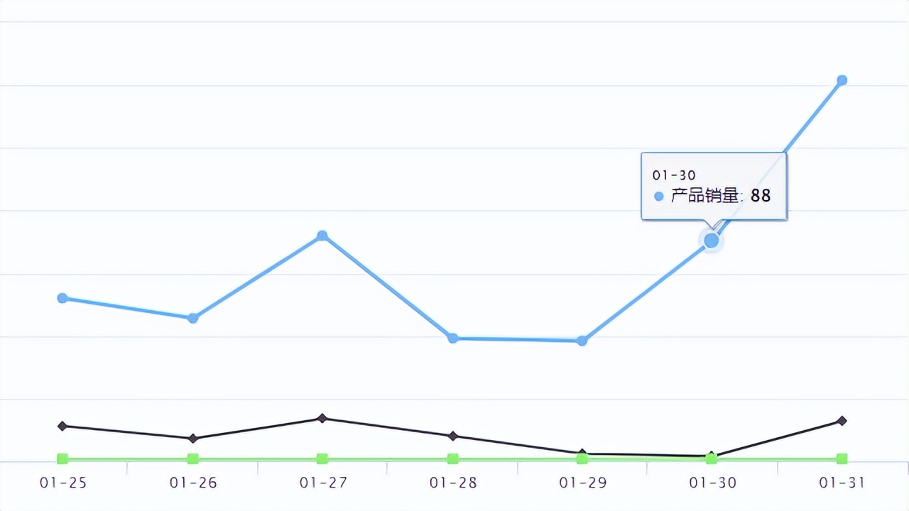 temu和tiktok谁未来更好,temu跨境电商新发布产品