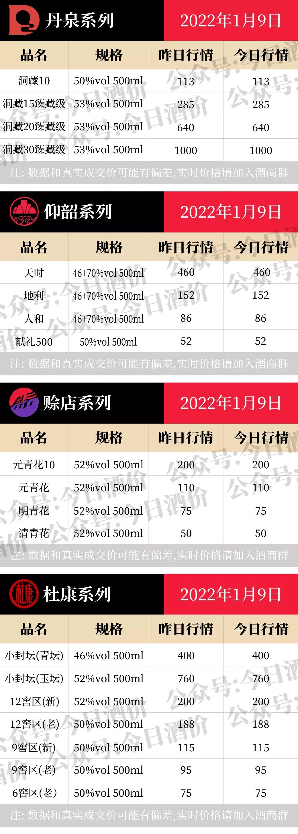 红盖汾酒价格,汾酒价格大全一览表