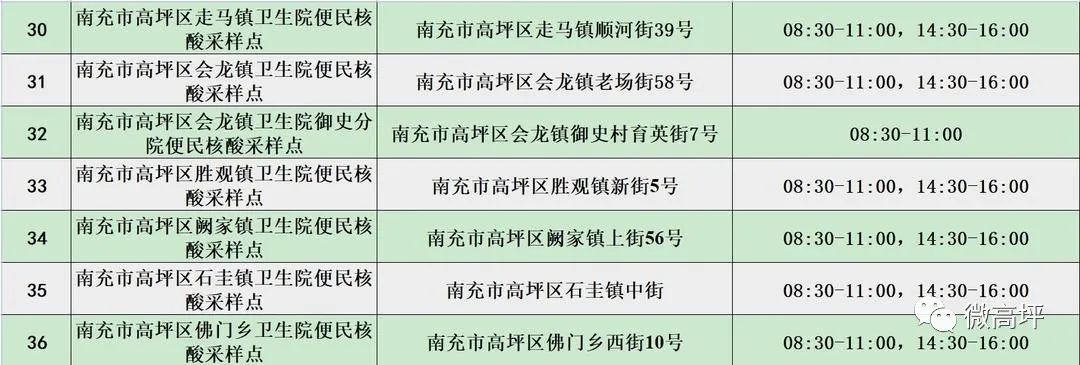 南充新增本土无症状感染者4例！市辖三区部分区域调整风险等级！三区便民核酸采样点公布