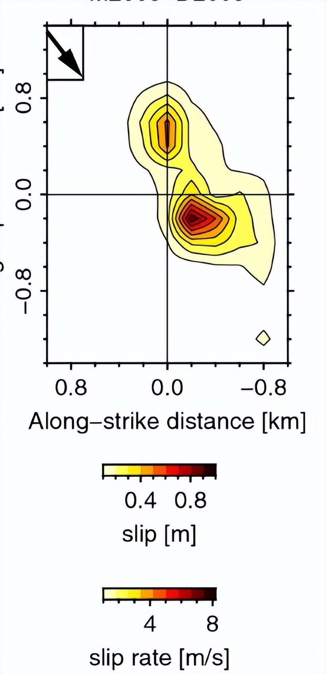 北海道俯冲带发震区的规模，对破裂区地质的层次结构有什么影响？