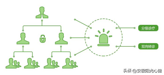 中小学心理测评系统怎么用,心理健康测评系统入口小学