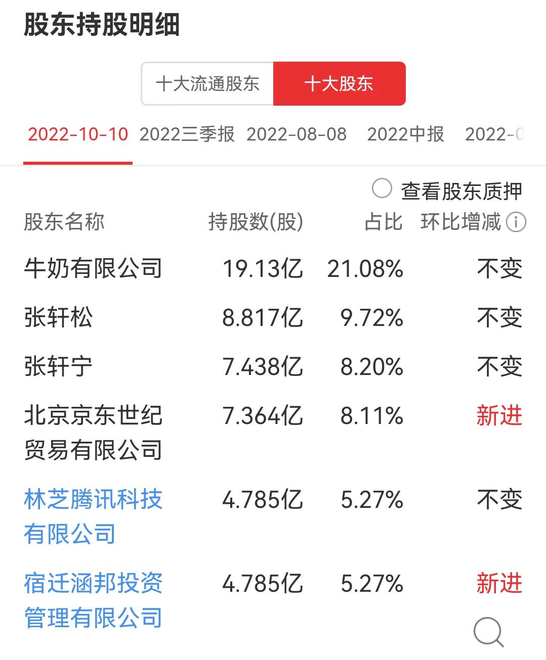 京东跟永辉是什么关系,京东和永辉融合