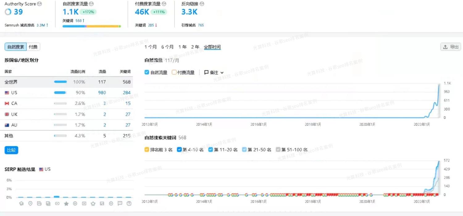 外贸企业的网站如何优化最有效,外贸网站优化如何做大