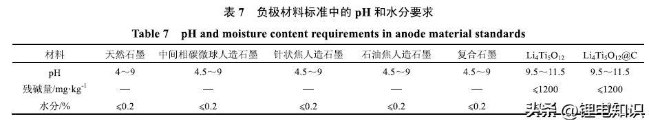 锂离子电池负极材料为什么是6个c,锂离子电池负极材料行业能效指标